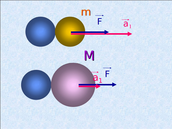 Ví dụ mô phỏng