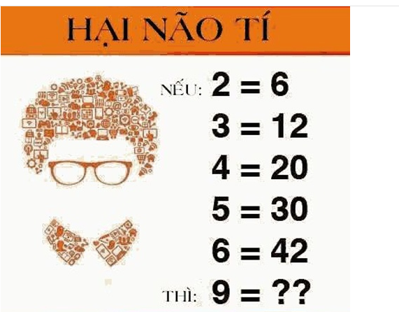 Câu hỏi IQ