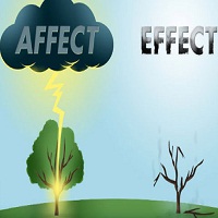 Trắc nghiệm 10 cặp từ dễ nhầm trong câu nói của người nổi tiếng