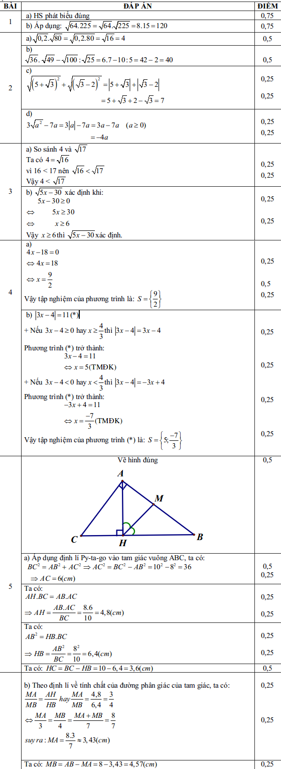 Đề kiểm tra chất lượng đầu năm học 2015 - 2016 môn Toán lớp 9 huyện Long Mỹ, Hậu Giang Đáp án đề kiểm tra chất lượng đầu năm môn Toán lớp 9