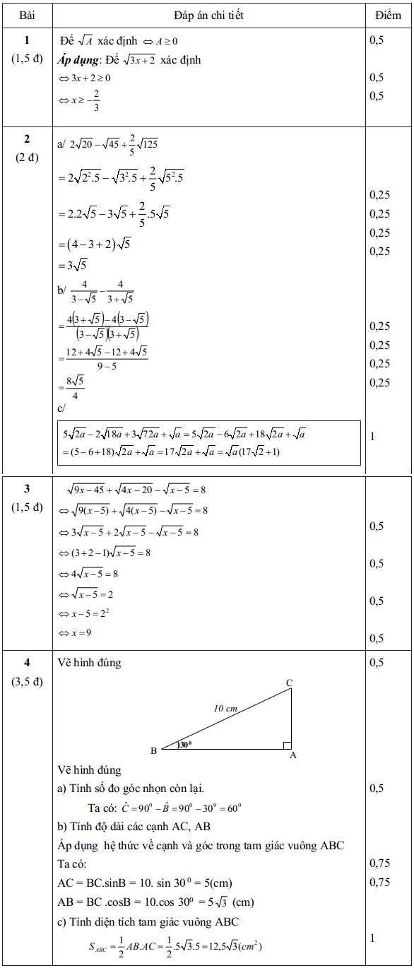 Đề kiểm tra giữa học kì 1 môn Toán lớp 9
