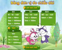 Bài tập toán lớp 3 - Đơn vị đo độ dài