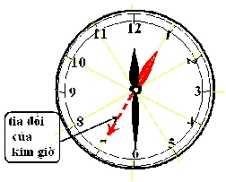 Dạng bài toán KIM ĐỒNG HỒ