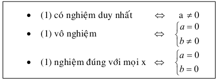 Ôn thi đại học môn Toán