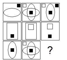 kiểm tra trí thông minh với 10 câu hỏi IQ hại não