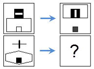 kiểm tra trí thông minh với 10 câu hỏi IQ hại não