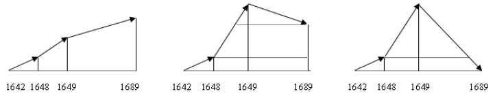 441 câu hỏi luyện thi đại học, cao đẳng và học sinh giỏi cấp THPT môn Lịch sử phần Thế giới cận hiện đại Luyện thi đại học, cao đẳng, học sinh giỏi Lịch sử