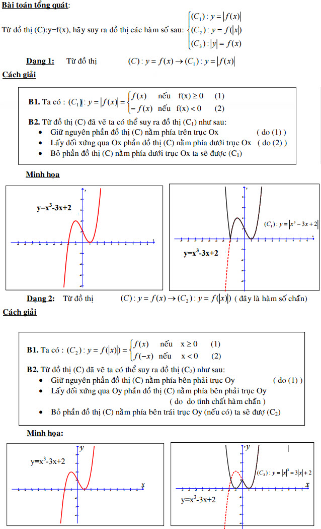 Tài liệu ôn thi THPT Quốc gia môn Toán