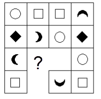 "Căng não" với 10 câu hỏi IQ toán học