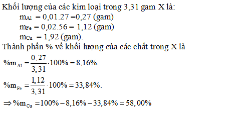 Đáp án hóa học