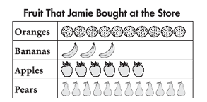 Đề thi Olympic tiếng Anh năm học 2013-2014 lớp 1 vòng 1