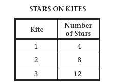 Đề thi Violympic tiếng Anh năm học 2013-2014 lớp 2 vòng 1