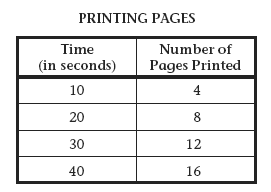 Đề thi Violympic tiếng Anh năm học 2013-2014 lớp 2 vòng 1