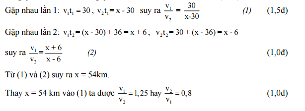 Đáp án môn vật lý