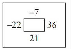 Chỉ số thông minh của bạn đạt ngưỡng nào?
