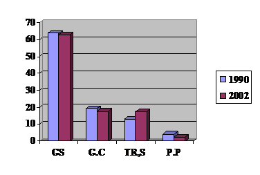 Đáp án môn địa lý lớp 9 Đáp án môn địa lý lớp 9