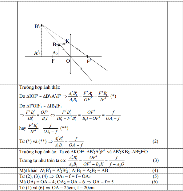 Đáp án môn vật lý
