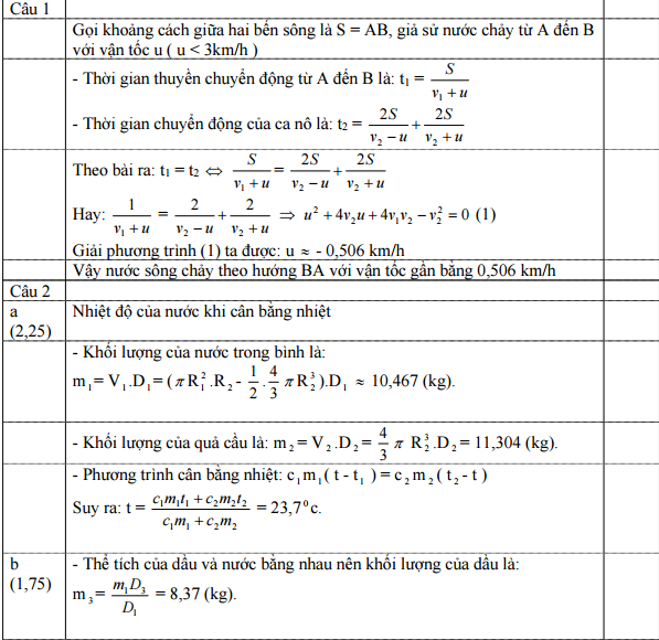 đáp án môn vật lý