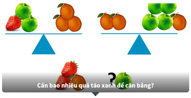 Bộ câu hỏi IQ "chưa bao giờ" ngừng thách thức não bộ của bạn