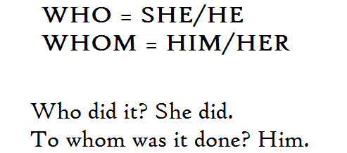 Cách sử dụng của Who và Whom