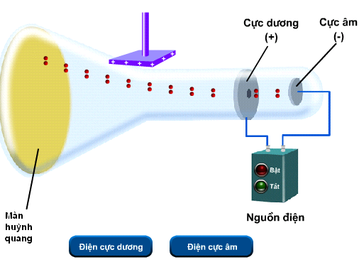 Bài tập hóa học lớp 10 Bài tập hóa học lớp 10