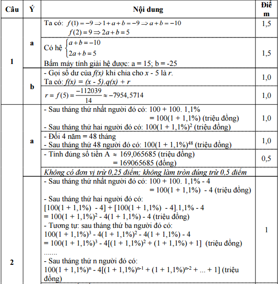 Đáp án môn toán lớp 9