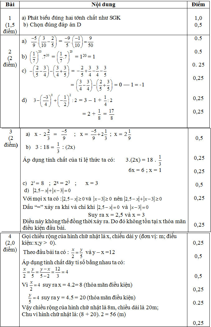 Đáp án môn toán lớp 7 Đáp án môn toán lớp 7