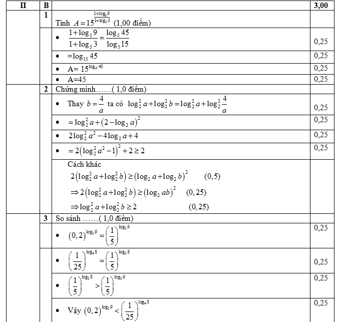 đáp án môn toán lớp 12 đáp án môn toán lớp 12