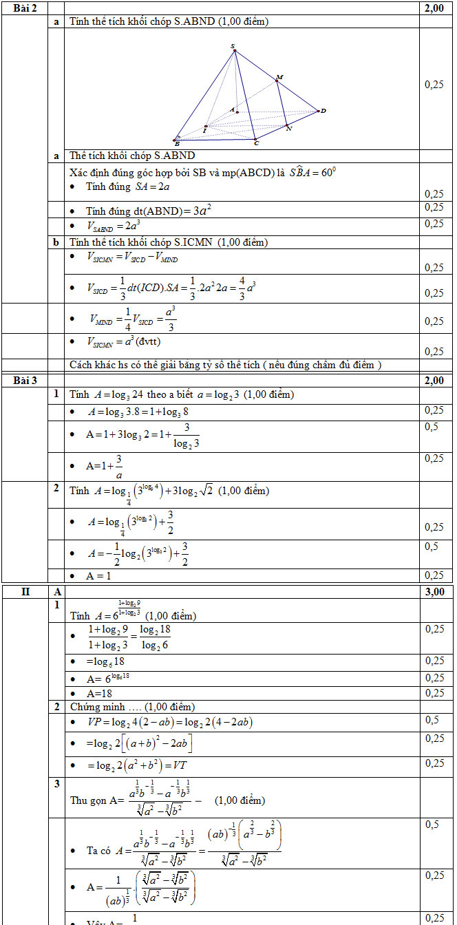 Đáp án môn Toán lớp 12 Đáp án môn Toán lớp 12