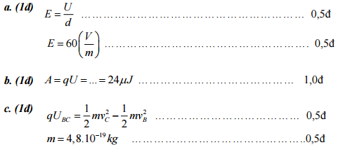 Đáp án đề thi giữa kì môn Vật lý lớp 11