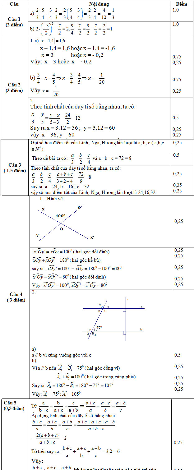 Đáp án đề kiểm tra giữa kỳ môn toán lớp 7