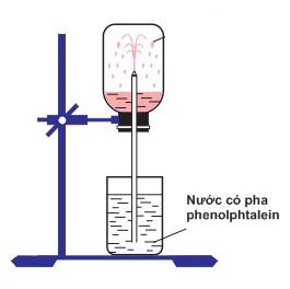 Đáp án môn hóa THPT