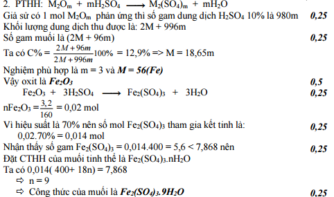 Đáp án môn Hóa học lớp 9