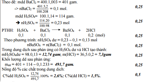 Đáp án môn Hóa lớp 9
