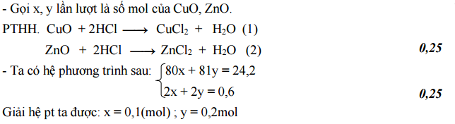 Đáp án môn hóa lớp 9
