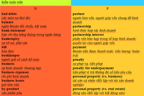 Từ điển tiếng Anh chuyên ngành Thuế