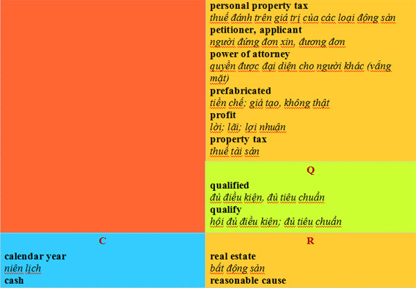 Từ vựng tiếng Anh chuyên ngành Thuế