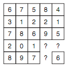 Những câu hỏi IQ khiến bạn phải điên đầu