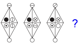 Những câu hỏi IQ khiến bạn phải điên đầu