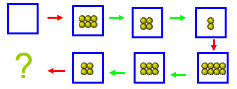 Trắc nghiệm trí thông minh của bạn