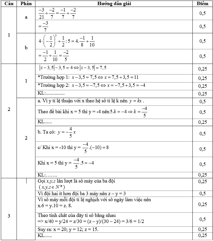 Đáp án môn toán lớp 7