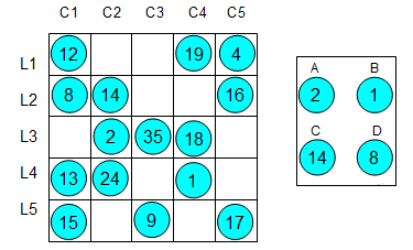 Thách thức trí tuệ với 10 câu hỏi IQ toán học khiến bạn phải "chau mày"