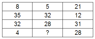 Thách thức trí tuệ với 10 câu hỏi IQ toán học khiến bạn phải "chau mày"