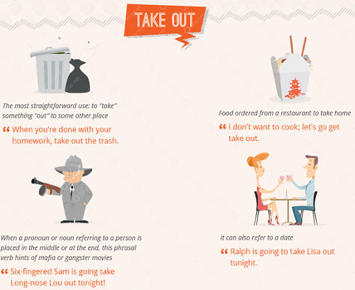 Một số cụm động từ tiếng Anh cực hay