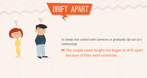 Một số cụm động từ tiếng Anh cực hay