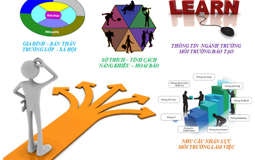 Trắc nghiệm EQ: Bạn hợp với nghề gì?