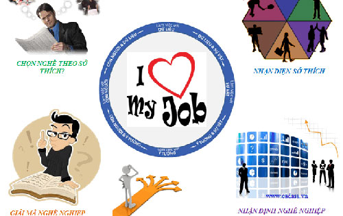 Trắc nghiệm EQ: Bạn hợp với nghề gì?