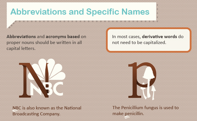 Luyện viết Tiếng Anh