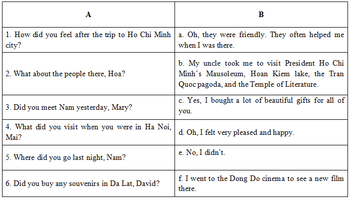 Bài tập trắc nghiệm Tiếng Anh lớp 7 Unit 9 At Home And Away