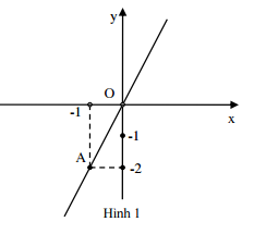 Đề thi hki môn toán lớp 7